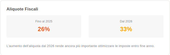 Card Aliquote Fiscali con 26 per cento fino al 2025 e 33 per cento dal 2026