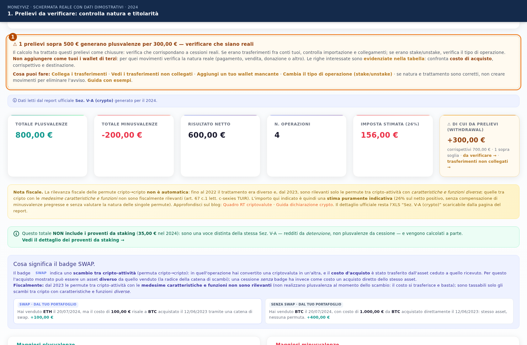 MoneyViz: La vista dei trasferimenti da verificare aiuta a ricostruire la corrispondenza tra conti.